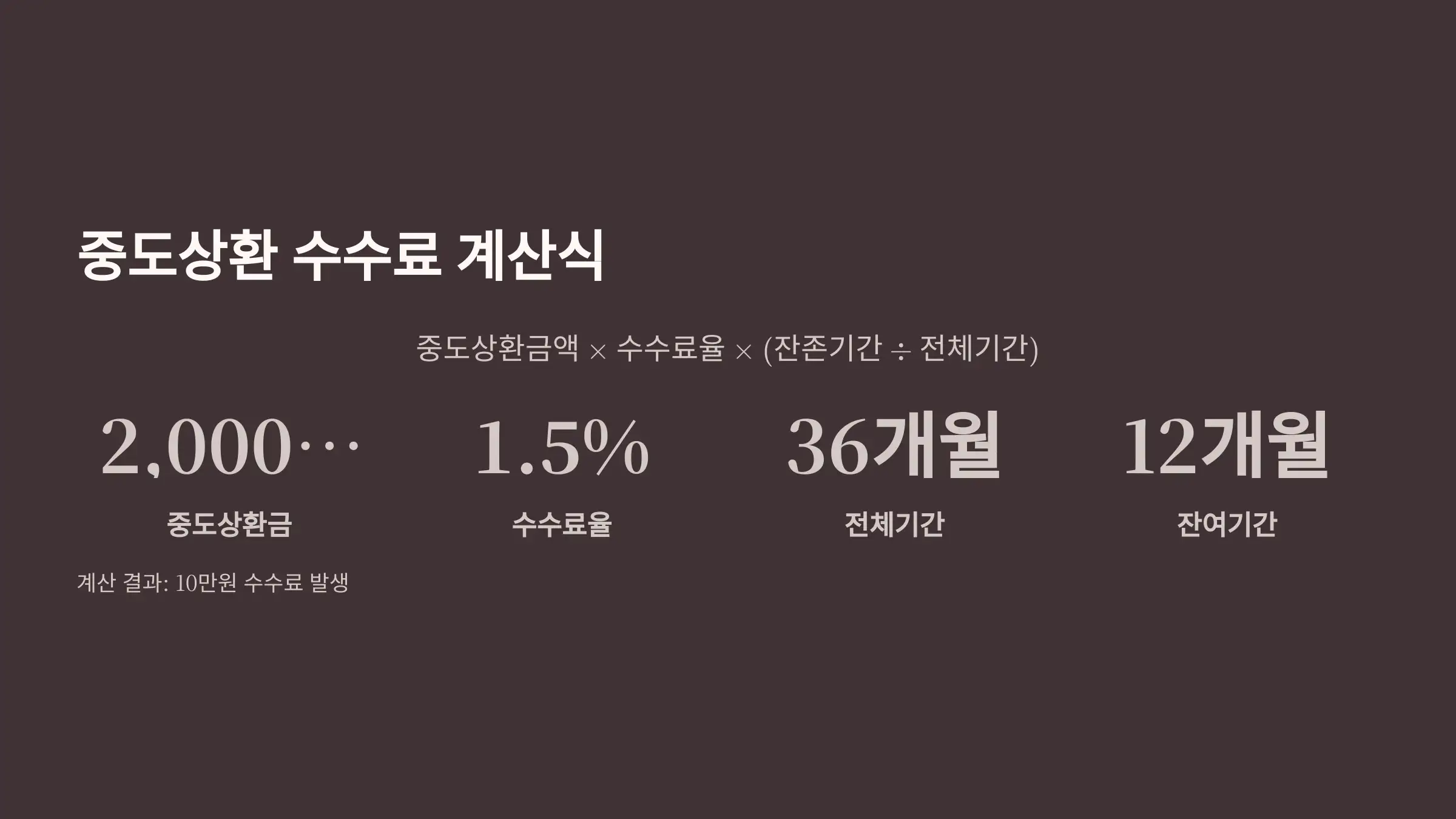 꼭 알아야 할 중도상환 수수료 계산식