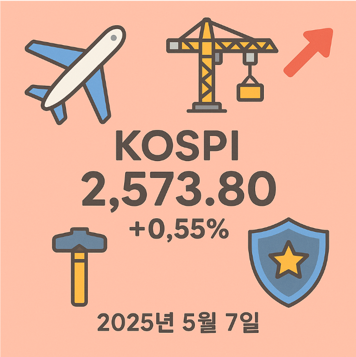 미중 무역 기대감에 코스피 상승…항공·방산·건설 강세 (2025.05.07)