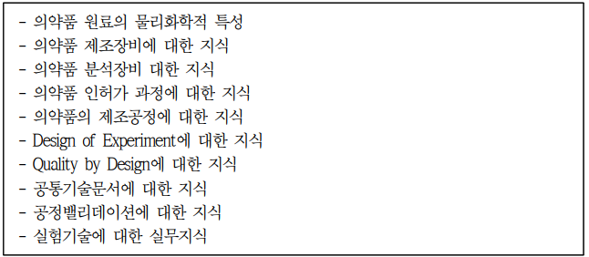 미래직업-바이오의약 공정기술이전 엔지니어-하는일-국내 해외 현황-전망