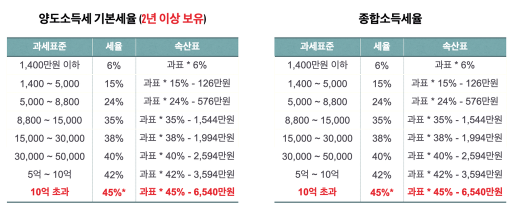 2025년 소득세 완전정복! 계산부터 절세까지 한 번에 끝내는 가이드”