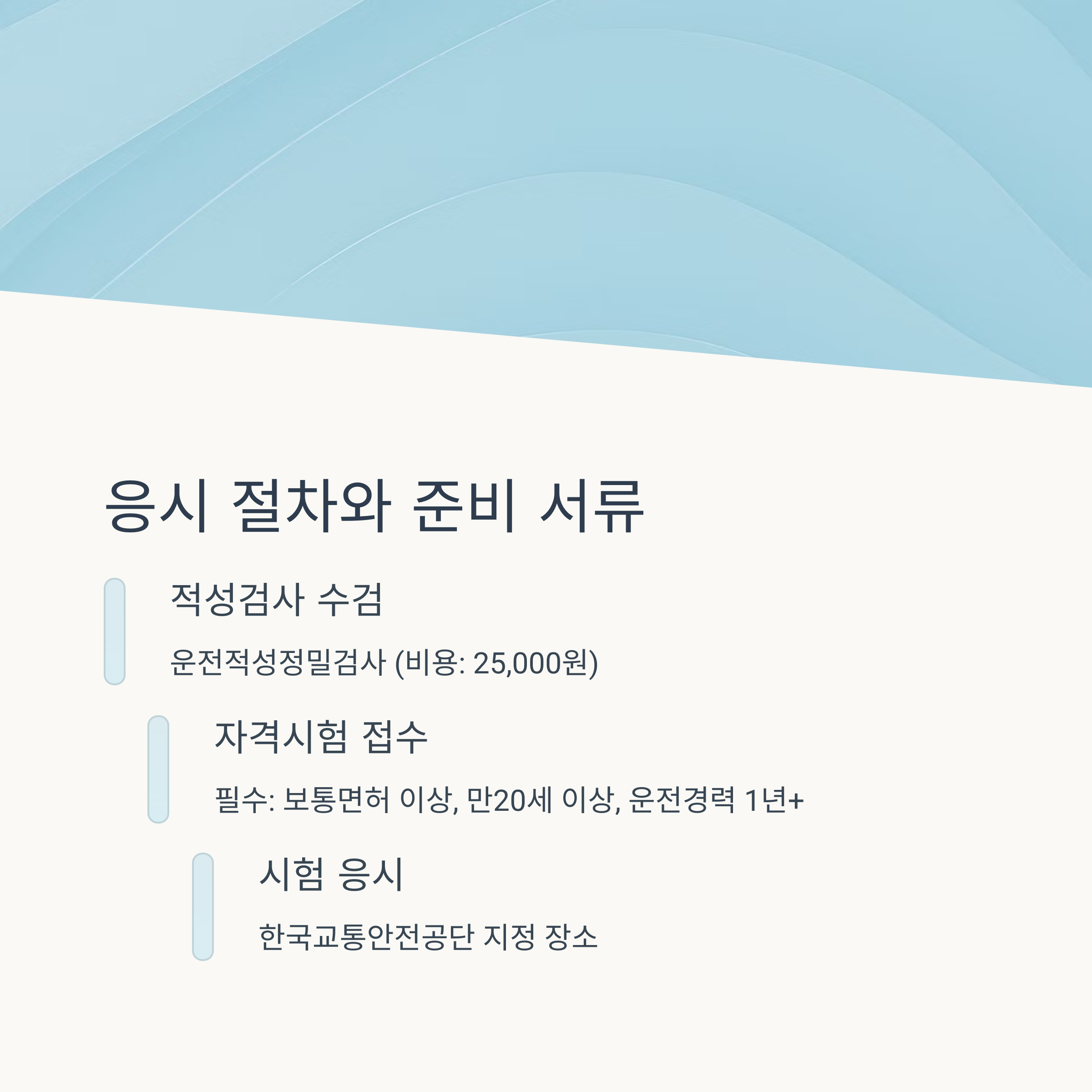 응시 절차와 준비 서류