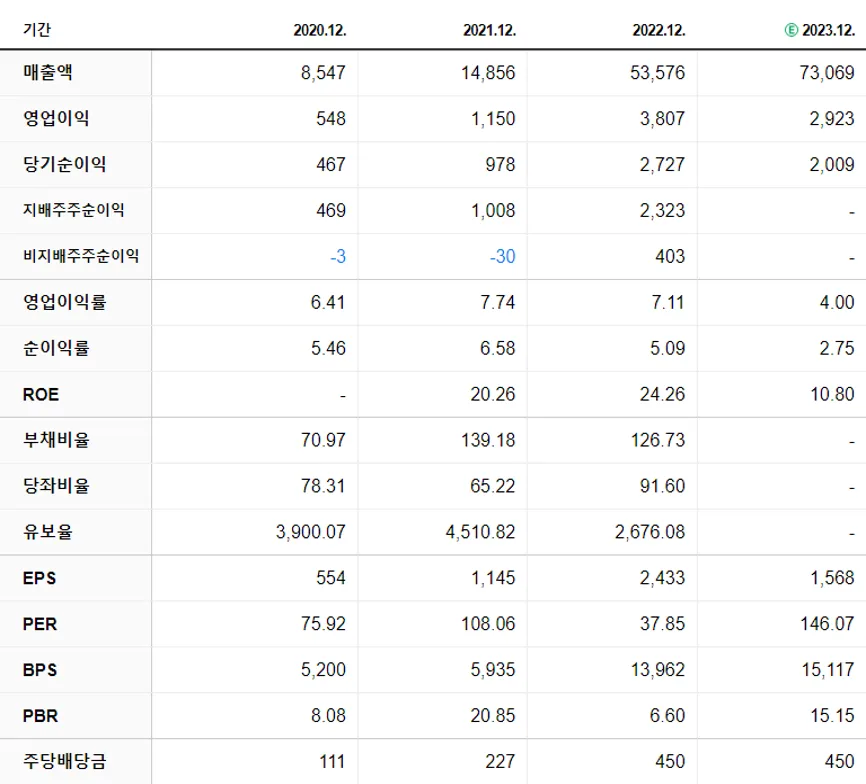 에코프로비엠 재무제표