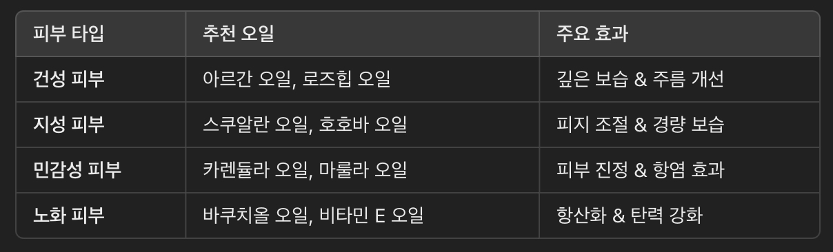 피부 타입별 추천 페이스 오일 성분