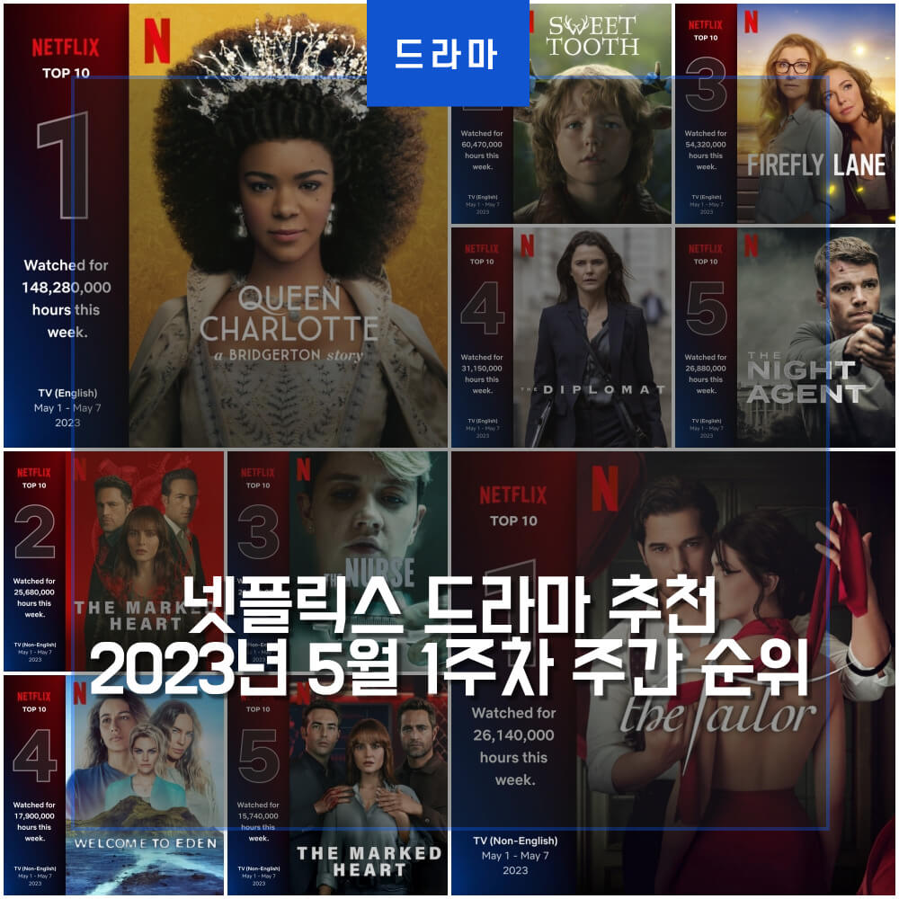 넷플릭스 드라마 주간순위