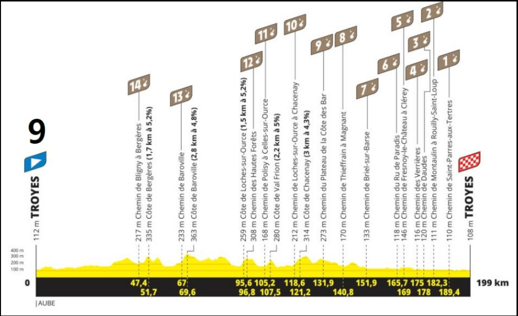 2024-투르드프랑스-코스-미리보기-공개-시청방법안내
