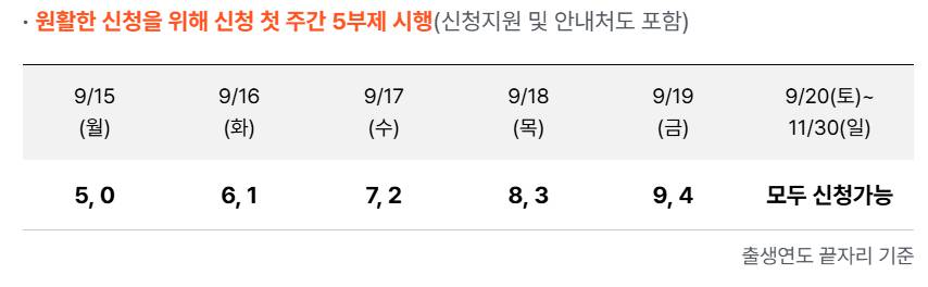 2025 상생페이백 신청기간 총정리