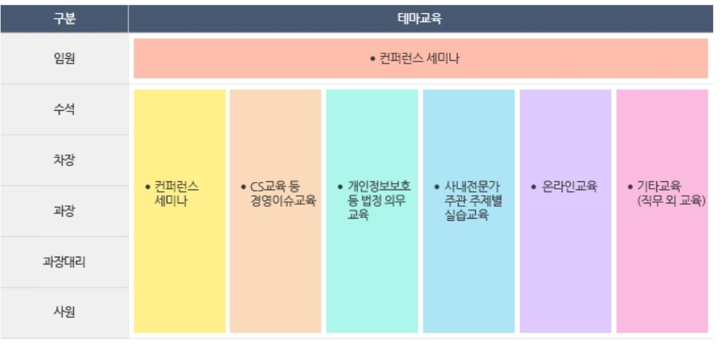 테마교육