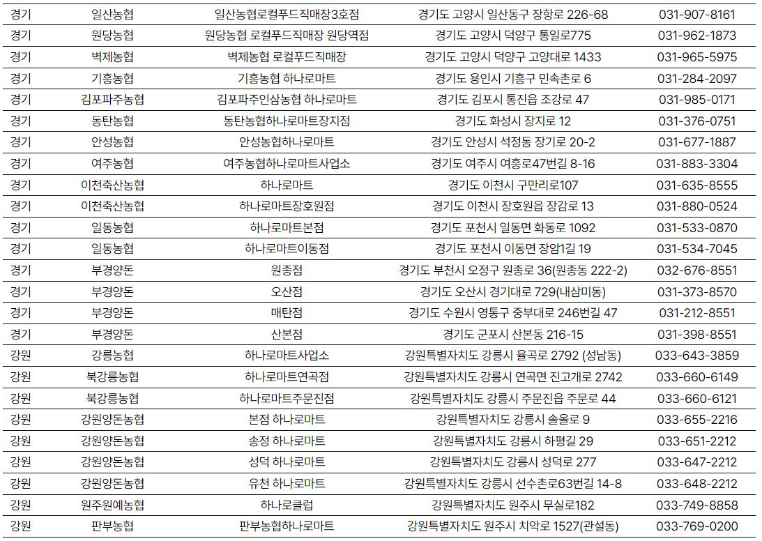 소프라이즈 참여지점