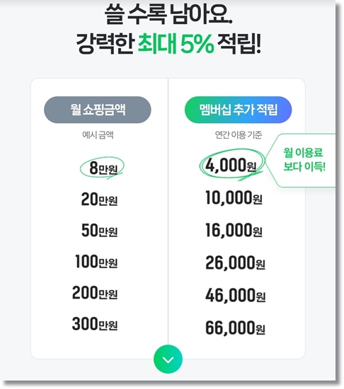 티빙 한달 무료체험 해보기 해지가능