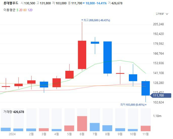 카카오초콜렛관련주대장주수혜주TOP5_롯데웰푸드