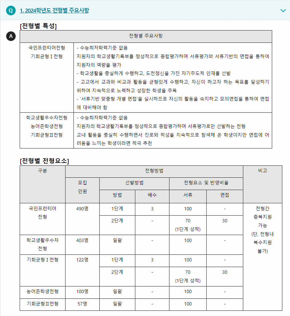 2024학년도 국민대학교 학생부종합전형 전형별 주요사항