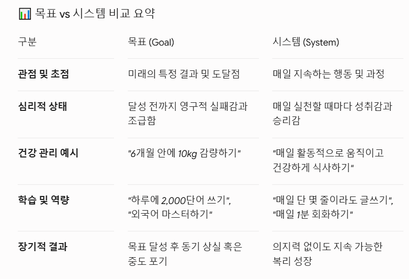 목표 중심 vs 시스템 중심 비교