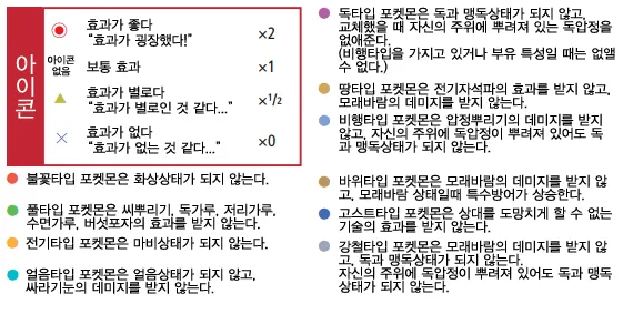 포켓몬 상성표 이해하기