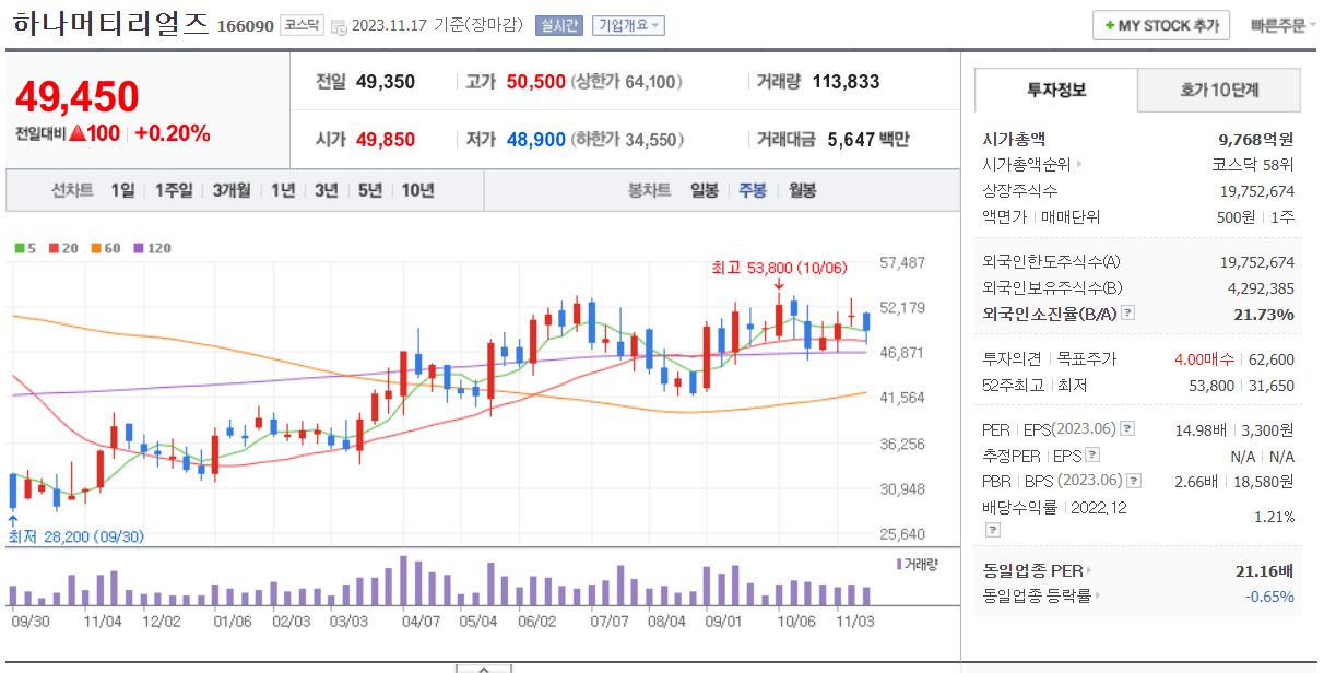 반도체 관련주 : 반도체 재료, 부품 관련주