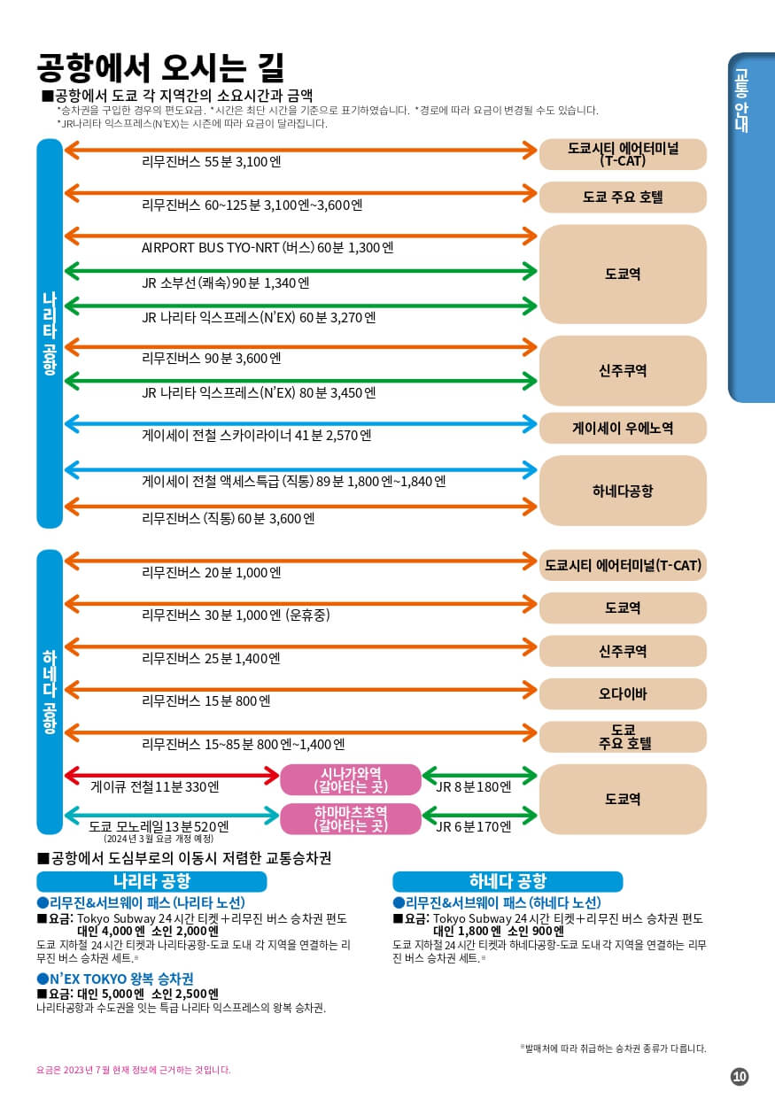 2025년도쿄관광지도11