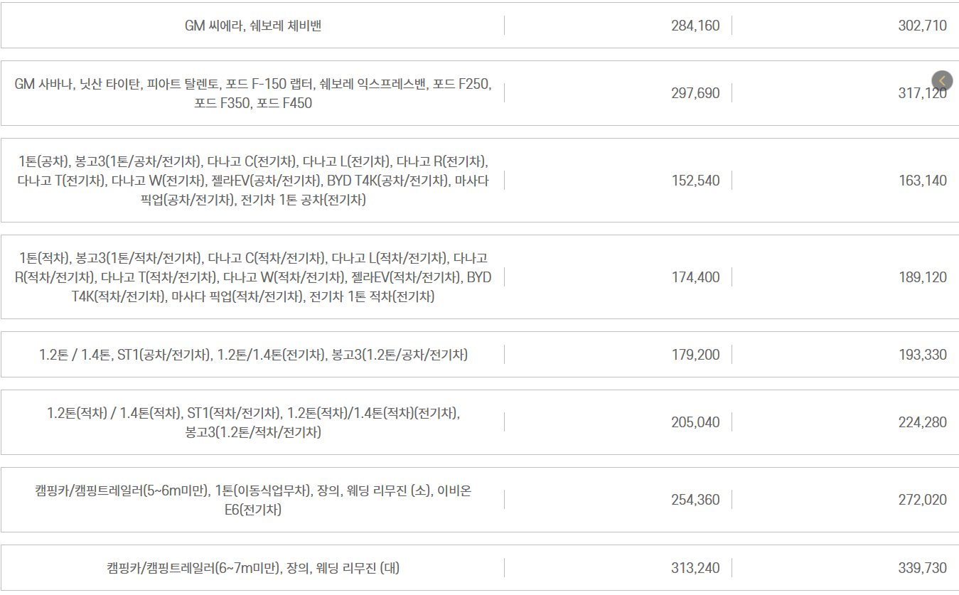 자동차와 함께 떠나는 제주도 배편 가이드(한일고속, 완도-제주)