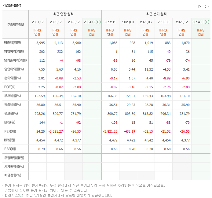 모다이노칩_실적