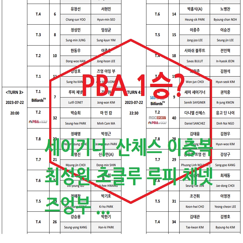 하나카드 PBA 챔피언십 128강 대진표
