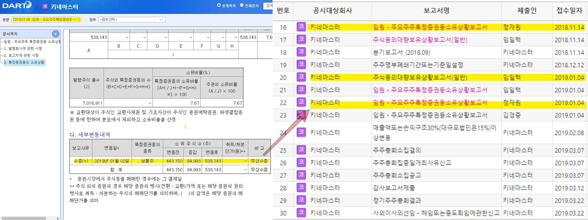 2019년 1월 임일택, 정재원 주식 증여 및 수증 확정