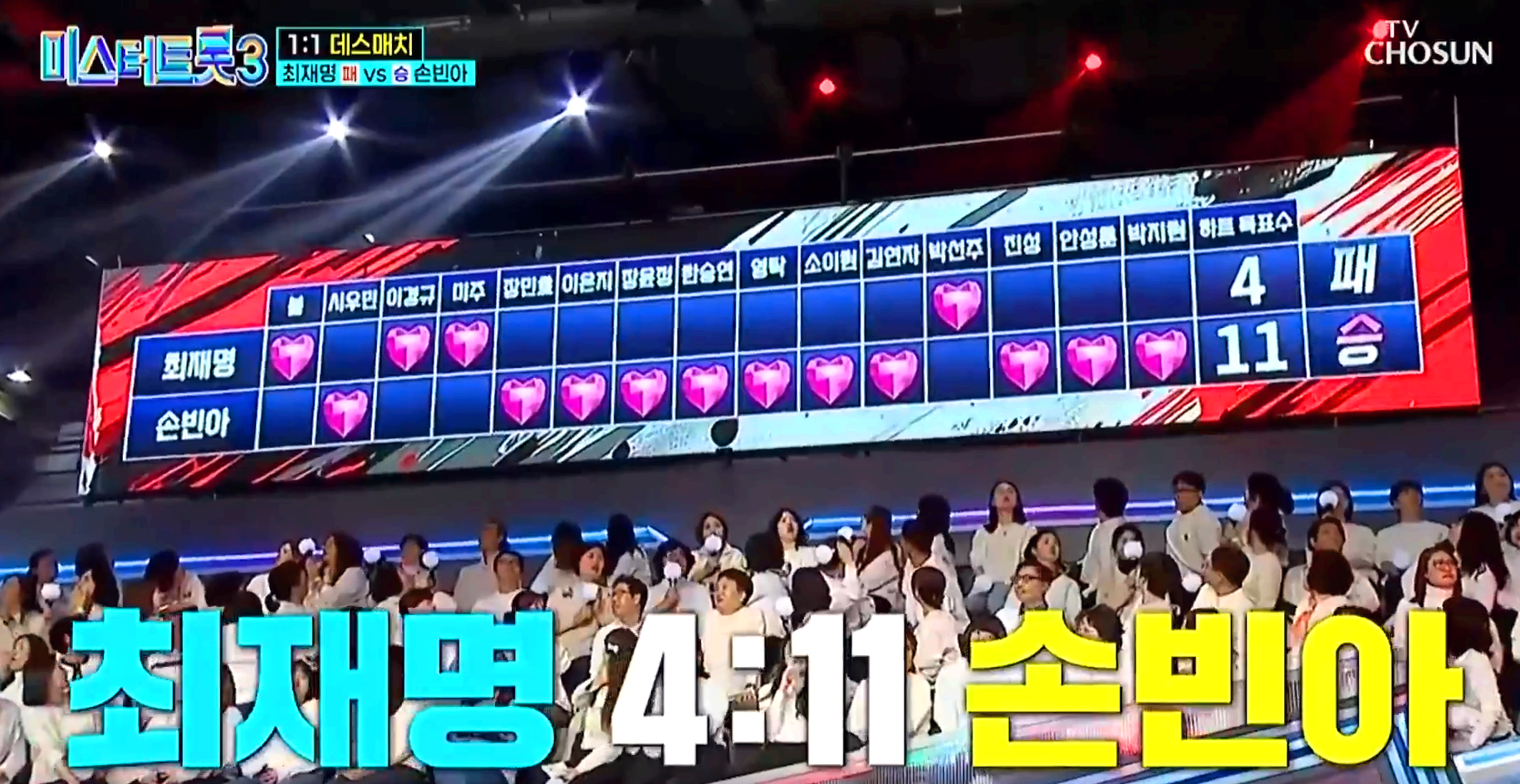미스터트롯 3