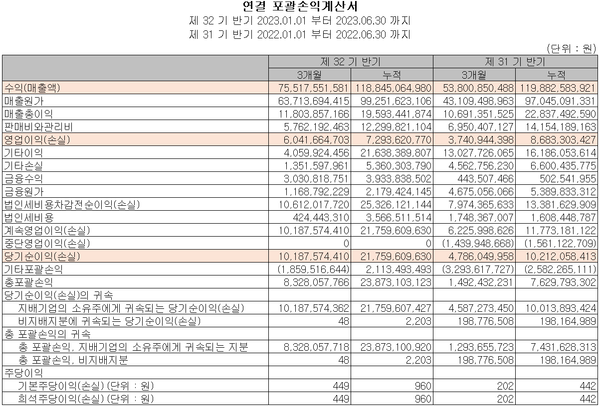 KH바텍 - 손익계산서