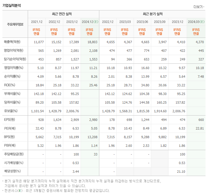 명신산업_실적