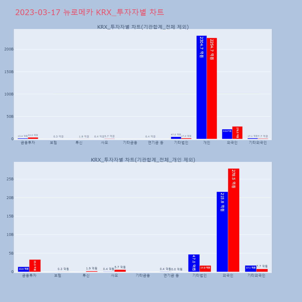 뉴로메카_KRX_투자자별_차트