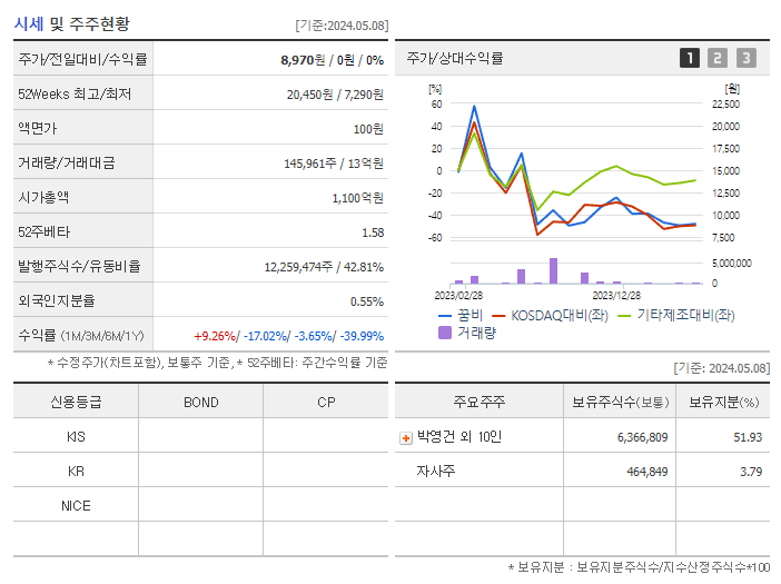 꿈비_기업개요