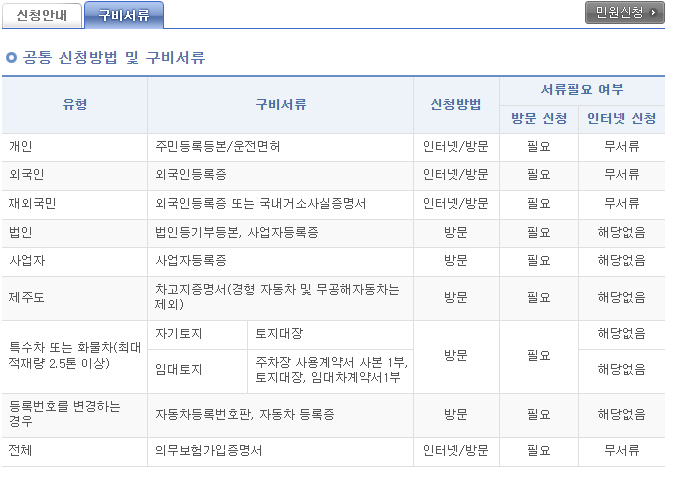 자동차 이전시 필요서류