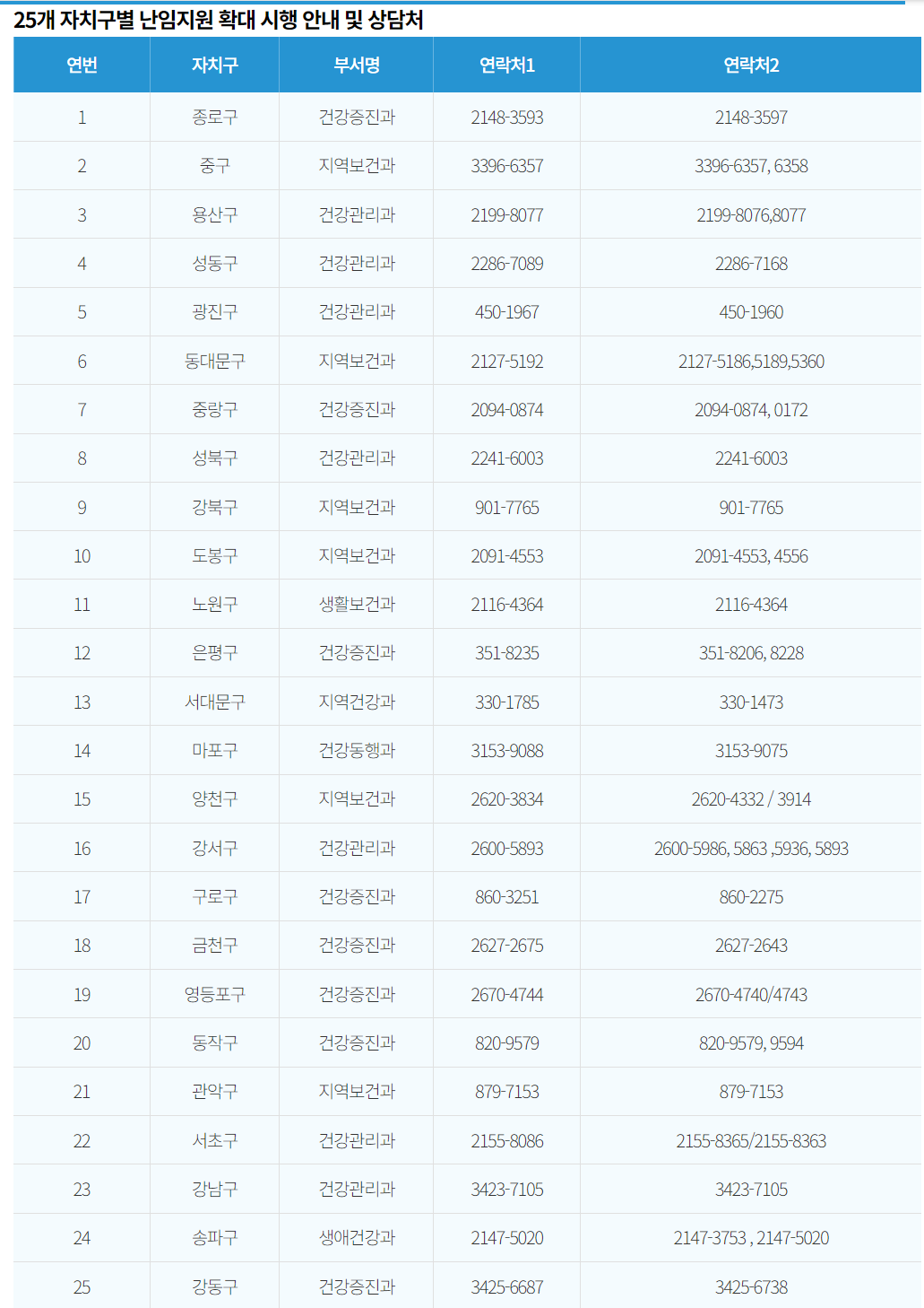 난임지원 문의처를 나타내는 그림입니다.