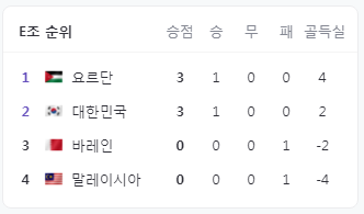 요르단 중계