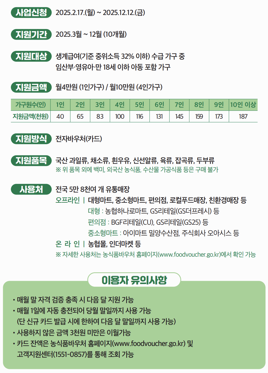 농식품 바우처 사용처 및 신청방법 총정리