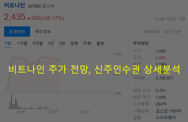 비트나인 주가 전망, 신주인수권 상세분석