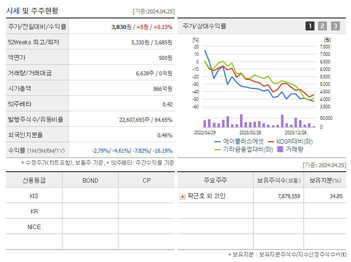 에이플러스에셋_기업개요