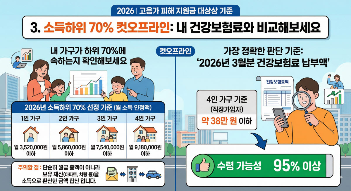 2026년 고유가 피해지원금