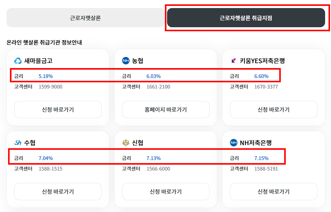근로자햇살론