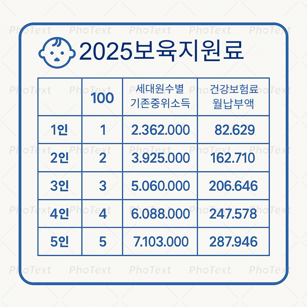 2025년 보육료 소득 기준표