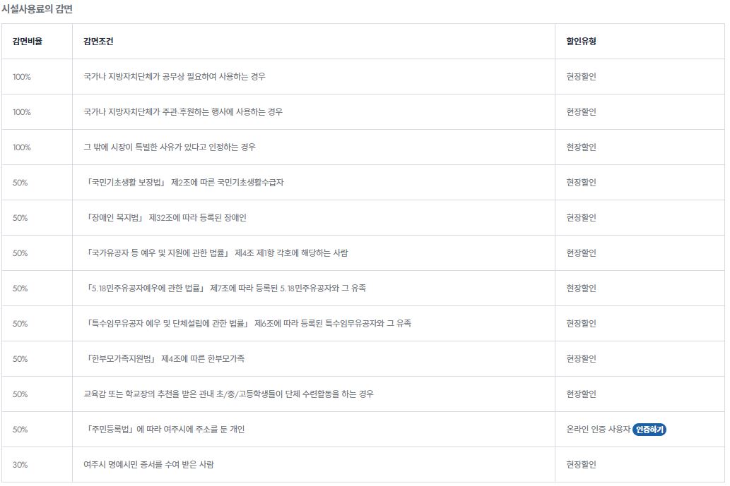 이포보 오토캠핑장-할인방법