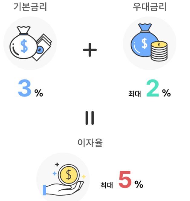 2024 중소기업 재직자 우대 저축공제 및 우대금리 목돈 저축 알아보기