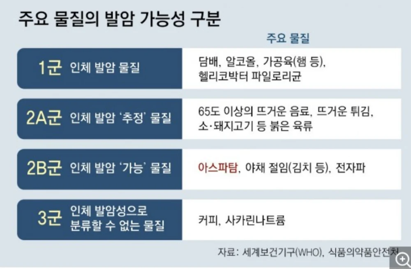 아스파탐