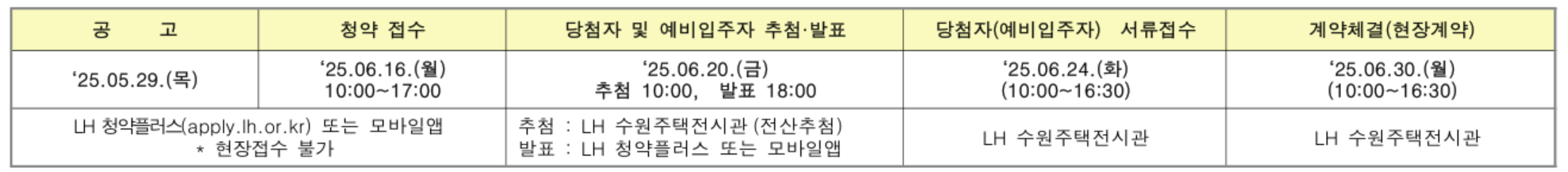 과천 그랑레브데시앙 무순위 줍줍 신혼희망타운 로또 청약