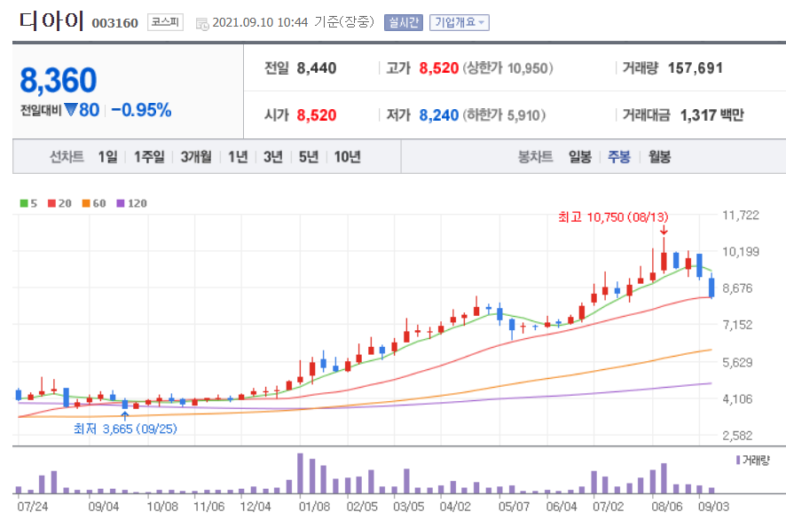 비메모리 반도체 관련주 대장주