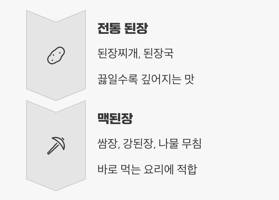 최고의 궁합, '요리 활용법'