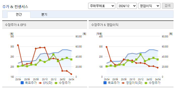 한올바이오파마_컨센서스