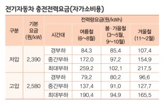 한전 전기요금 감면으로 생활비 절약하는 방법_30