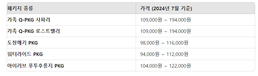 에버랜드 큐패스 플랜잇 예약 방법