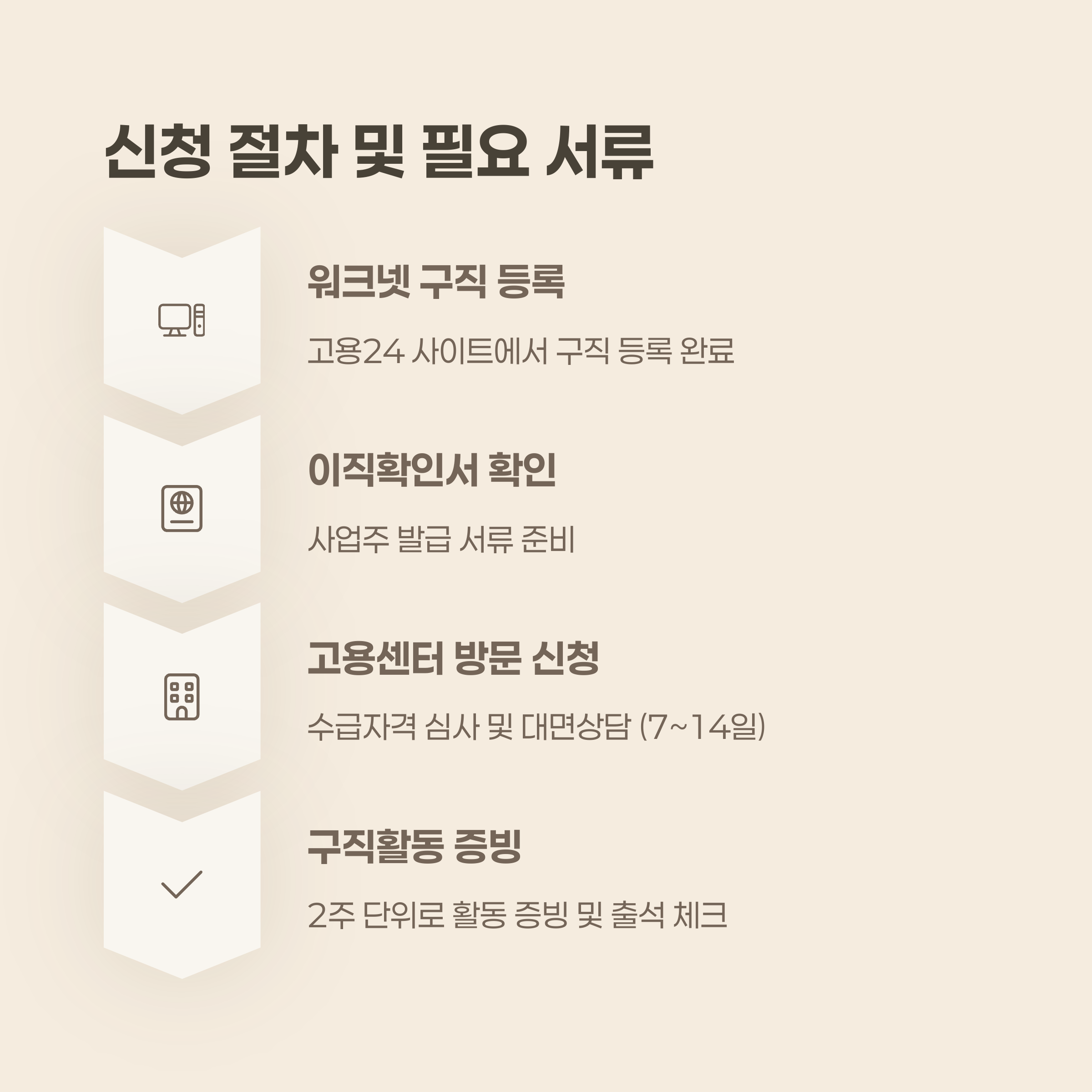 실업급여 신청 절차 및 필요 서류