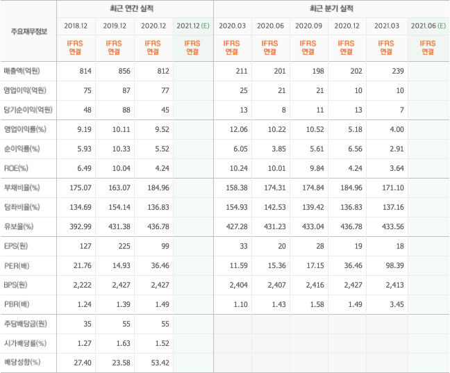 디지털화폐-관련주-대장주-10종목