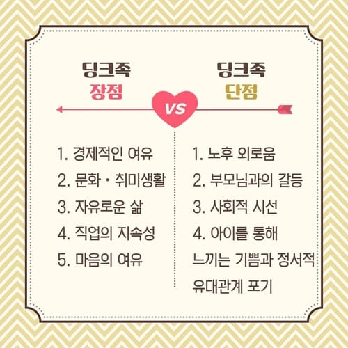딩크족 장점 vs 단점 (출처: 한국웨딩문화센터)
