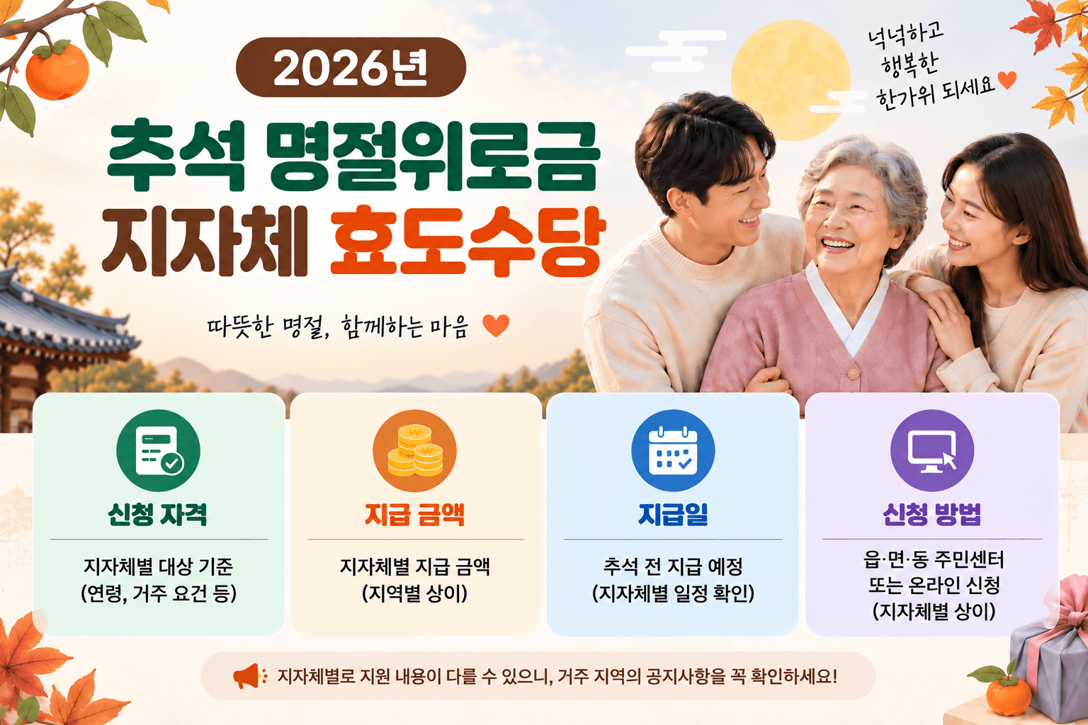 2026년 추석 명절위로금 지자체 효도수당 신청 안내 이미지
